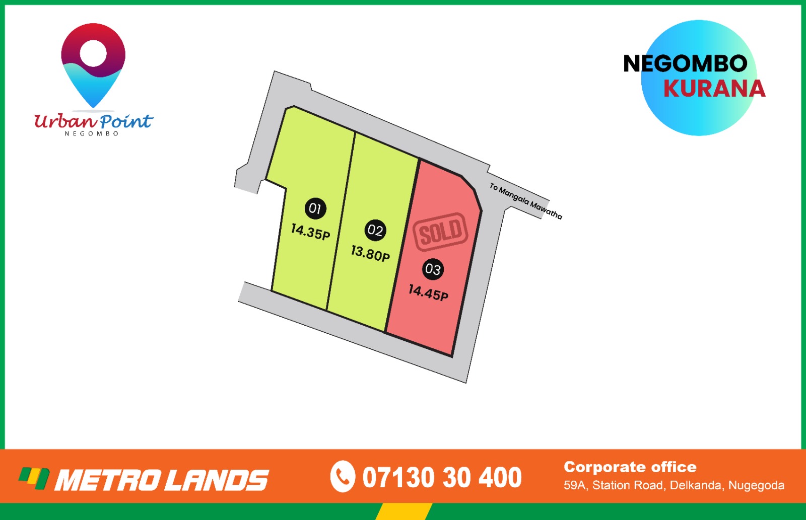 Urban Point Plot