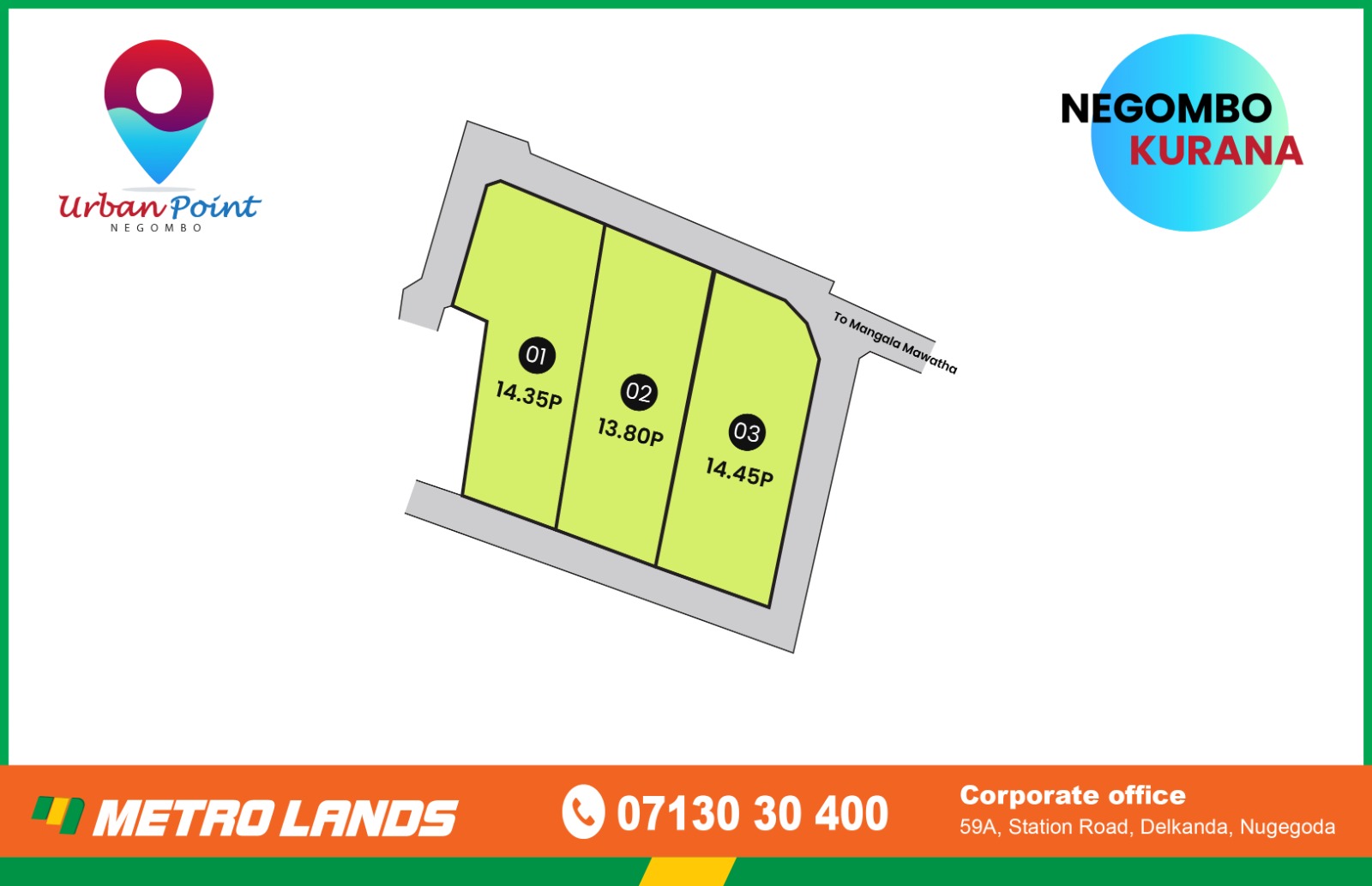 Urban Point Plot